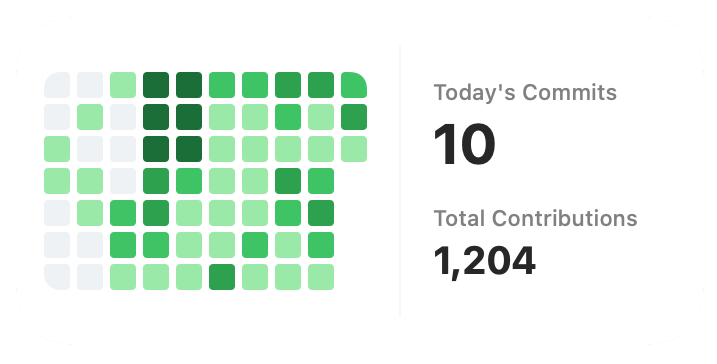 Heatmap & Commits Widget